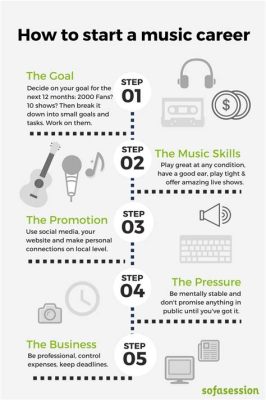 How to Start a Music Career: Insights and Steps to Success