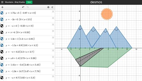 Lines in Art: Multiple Functions and Expressions