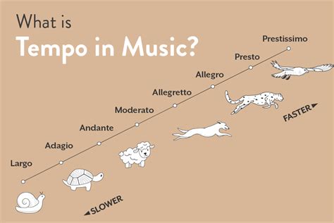 what is a motive in music and how does it influence the tempo of a piece