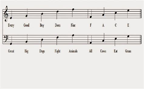 What is the Musical Alphabet? And Why Does It Sometimes Feel Like a Secret Code?